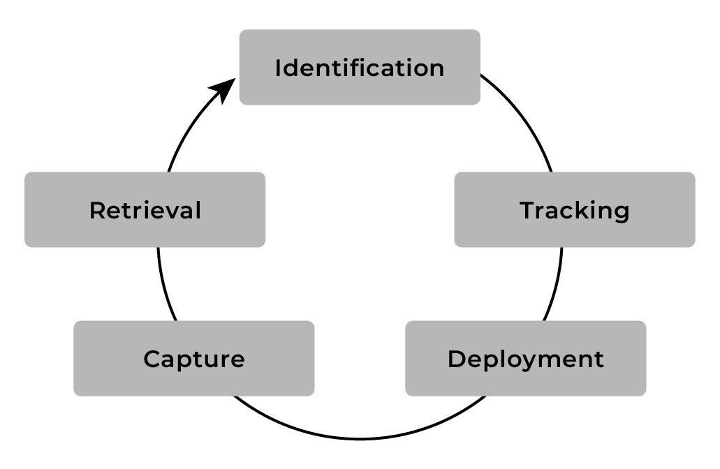 Inertial Labs integrates INS to SkyWall applications