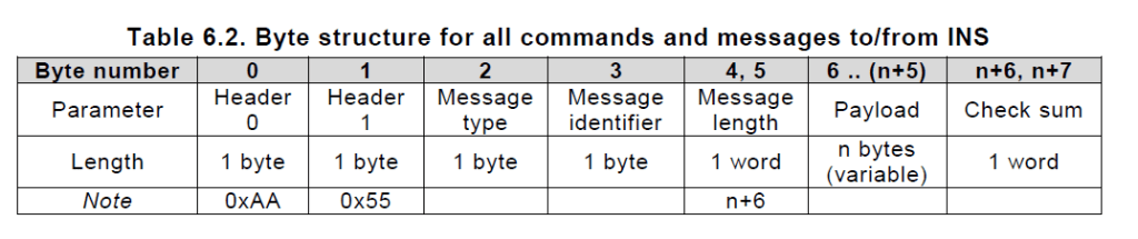 How To Configure Check And Parse UDD Data Format How To Configure Check And Parse UDD Data Format