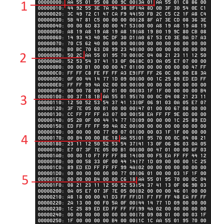 How To Configure Check And Parse UDD Data Format How To Configure Check And Parse UDD Data Format