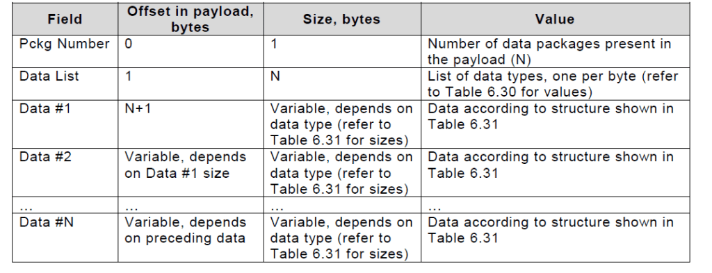 How To Configure Check And Parse UDD Data Format How To Configure Check And Parse UDD Data Format