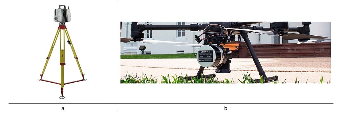 Ground LiDAR and LiDAR mounted on a drone
