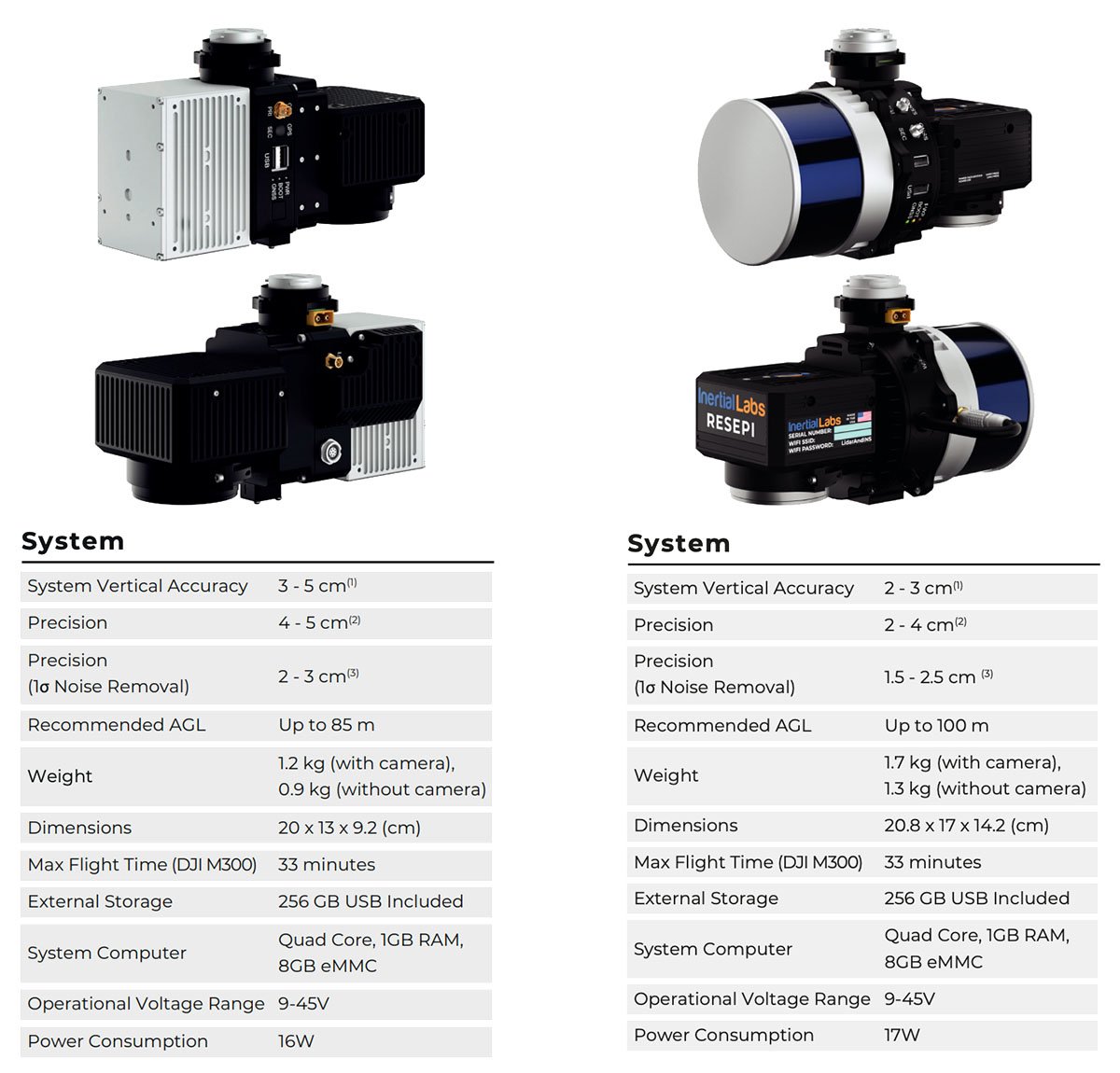 RESEPI LITE AVIA and_RESEPILITE XT-32