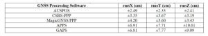 Opus Rms Chart What You Need to Know About OPUS