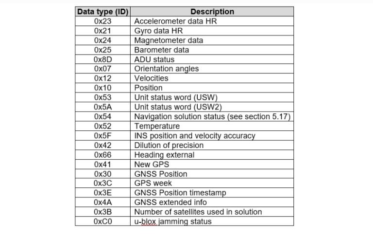 Ins Data lIntegration INS with the flight controller based on the PX4 firmware