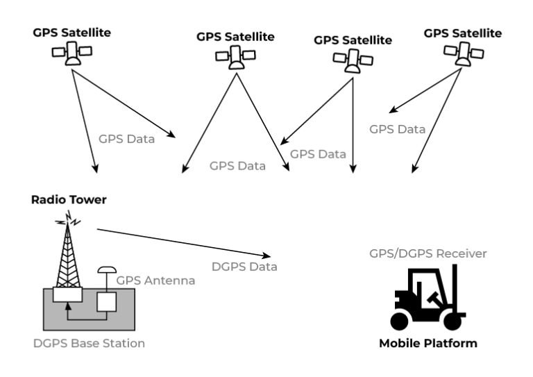 What is GNSS? Global Navigation Satellite System Explained