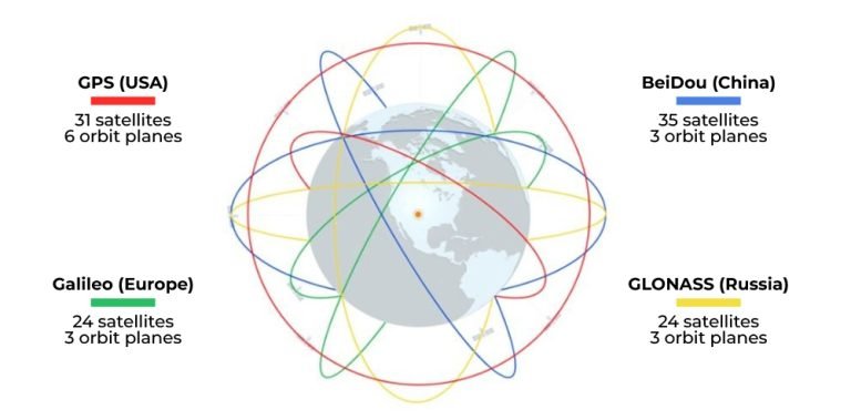 What is GNSS? Global Navigation Satellite System Explained