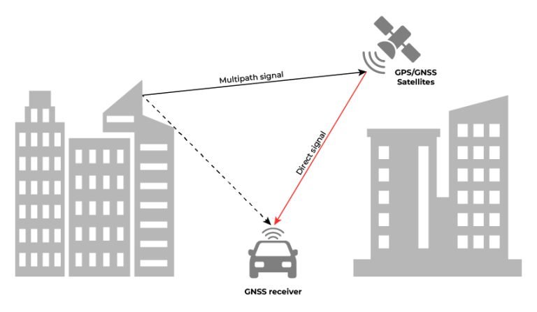 What is GNSS? Global Navigation Satellite System Explained