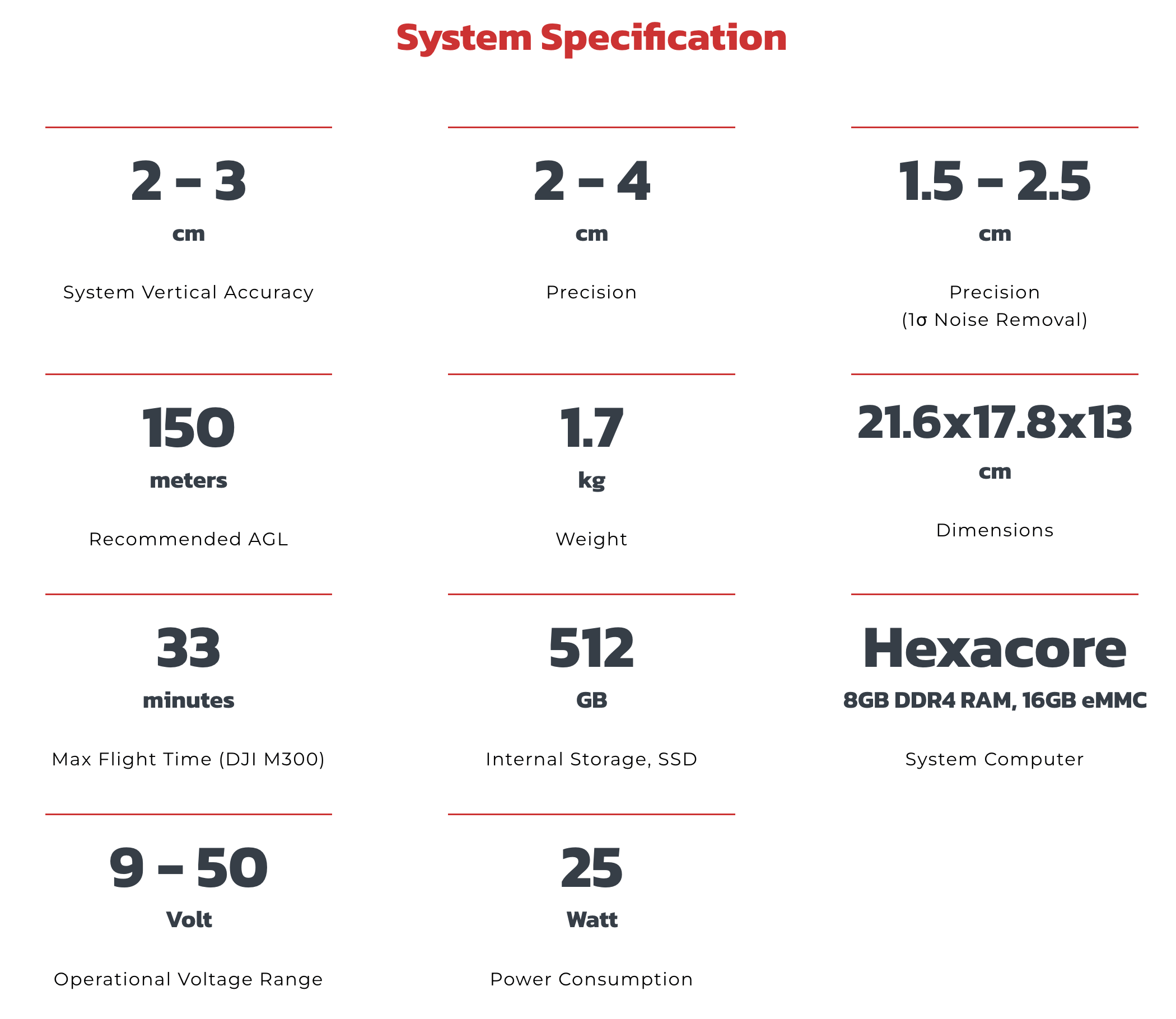 Figure 3. The RESEPI GEN-II M2X-ILX system specifications.
