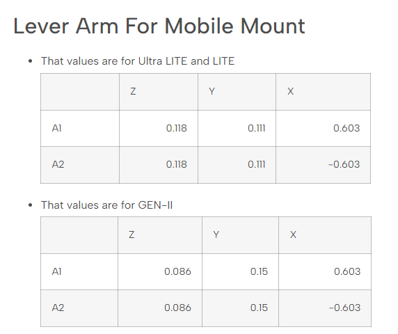 Figure 8. Lever arm(s) for mobile mount. These values are true for standard products shown on the lidarpayload.com website. For questions, please reach out to support.