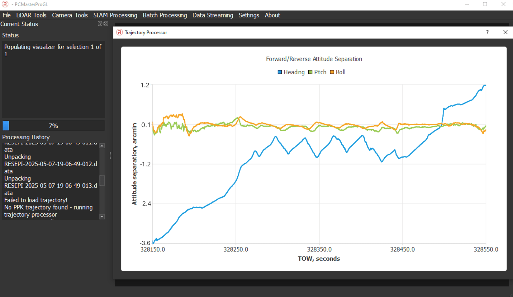 Figure 10. Data Processing in PCMasterPro.
