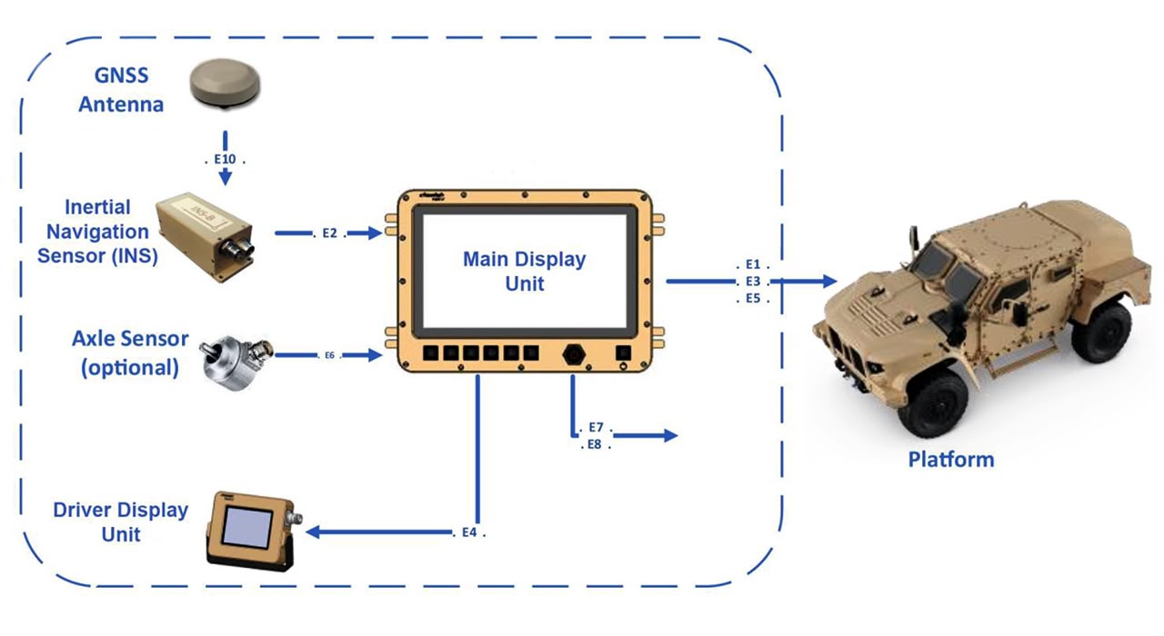 CheetahNAV system diagram