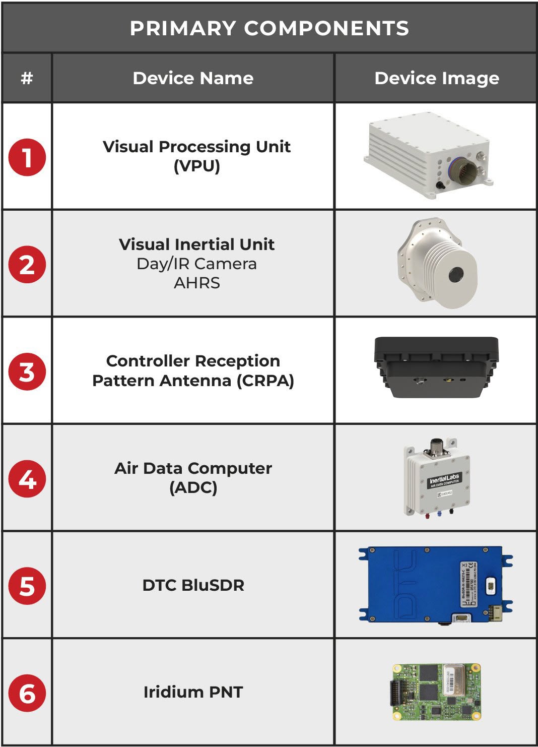 VINS Primary Components